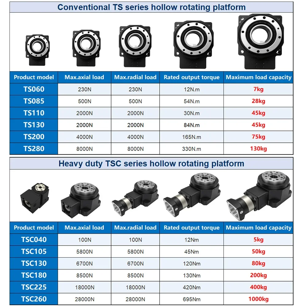 중공 회전 플랫폼 헤비듀티 인덱싱 턴테이블, CNC 4 - Heavy Equipment Bucket 리뷰 및 가격